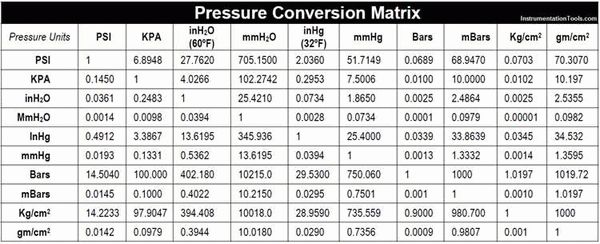 Единицы измерения давления